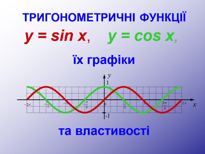 ТРИГОНОМЕТРИЧНІ ФУНКЦІЇ y = sin x, y = cos x, їх графіки та властивості